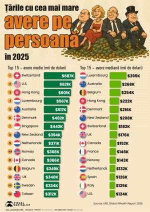 Which countries have the most wealth per capita
